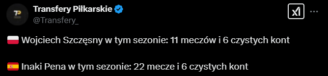 CZYSTE KONTA w tym sezonie: Szczęsny vs. Pena xD